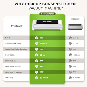 Bonsenkitchen Macchina per Sottovuoto Alimenti, Macchina per Sottovuoto per Alimenti Freschi e Secchi, Vuoto Esterno, Bianco VS2000