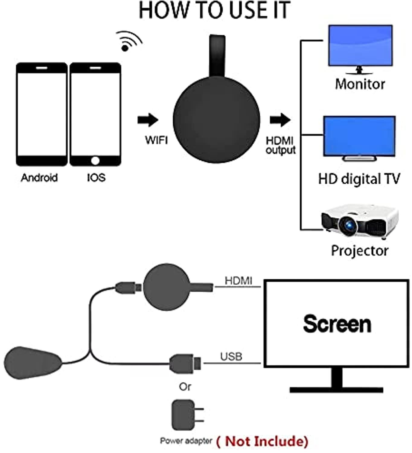 Adattatore Wireless HDMI 1080p – Miracast E Airplay Per PC, Smartphone E Tablet, Plug And Play