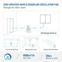 Carica l&#39;immagine nel visualizzatore di Gallery, MYCARBON Ventilatore da Tavolo Turbo 6,8m/s 1800m³/h Bianco