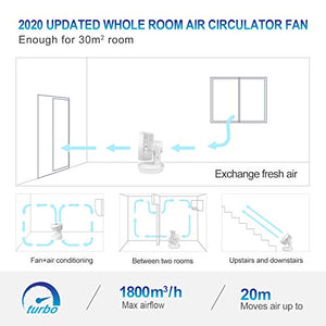 MYCARBON Ventilatore da Tavolo Turbo 6,8m/s 1800m³/h Bianco