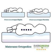 Carica l&#39;immagine nel visualizzatore di Gallery, EVERGREENWEB Materasso Lettino o Culla 60x120 per Bambini 60 x 120 cm, Bianco