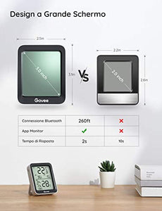 Govee Termometro Igrometro, Accurato Misuratore Interna con Intelligenti avvisi App e Dati Conservazioni Sensore di Monitoraggio Digitale LCD Bluetooth per Camera Serra Garage Cantina di Vini