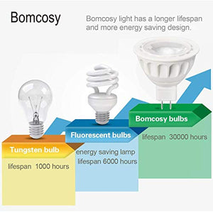 Bomcosy Lampadina LED MR16 GU5.3, 5W equivalente 6 pezzi, Bianca Calda 3000k - Ilgrandebazar