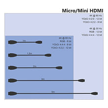 Carica l&#39;immagine nel visualizzatore di Gallery, KabelDirekt 2m Cavo Micro HDMI, compatibile con (HDMI 2.0a/b 2.0/1.4a,