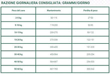 Carica l&#39;immagine nel visualizzatore di Gallery, Oasy Alimento Secco per Cane Adult Light in Fat 12kg-Mangimi secchi per... - Ilgrandebazar