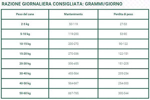 Oasy Alimento Secco per Cane Adult Light in Fat 12kg-Mangimi secchi per... - Ilgrandebazar