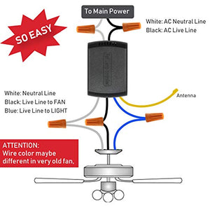 YUKIHALU - Kit di Telecomando Universale per Ventilatore da Soffitto, Super...