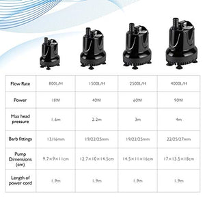 Hygger Pompa Acqua Acquario, Sommergibile Silenziosa 1500L/H 40W