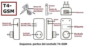 ★ ★ ★ ★ ★ Presa GSM Smart Home Automation (per scheda SIM mobile), presa...