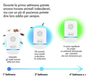 EFASI Repellente Ultrasuoni, Ultrasuoni per Topi, Professionale 2020,...