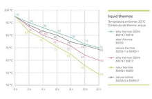 Carica l&#39;immagine nel visualizzatore di Gallery, Miniland Thermos, 500 Ml, Rosa