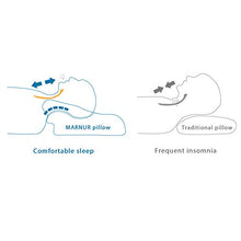 Carica l&#39;immagine nel visualizzatore di Gallery, MARNUR Cuscino Memory Foam Cervicali- Ortopedico Ergonomico per il...