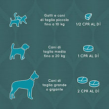 Carica l&#39;immagine nel visualizzatore di Gallery, SUPP4PETS MENS SANA Stimolante Contro Stanchezza Psico-Fisica del Cane e...