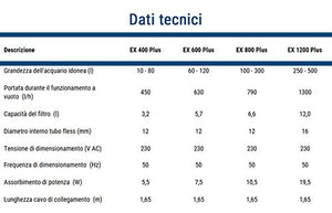 Tetra Ex 800 Plus Set Filtro Esterno per Acquari