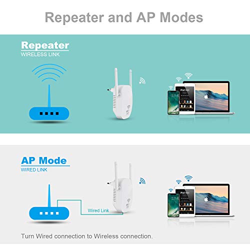 Kosiy Ripetitore WiFi Wireless 1200 Mbps 5GHz 2.4GHz Dual Band Bianco –