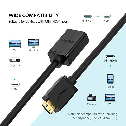 Cavo UGREEN Mini HDMI A HDMI 4K 22cm - Adattatore Per Fotocamere Canon, Nikon, Panasonic - Foto 11