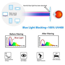 Carica l&#39;immagine nel visualizzatore di Gallery, Livhò Occhiali da lettura con blocco della luce blu, Lettori di +1.5 diottria - Ilgrandebazar