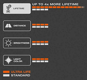 OSRAM 64210ULT-HCB Ultra Life Lampadine macchina, Confezione da 2 2 pezzi