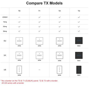SONOFF T3US3C Interruttore Intelligente Luce Controllo RF Wireless T3US3C-TX