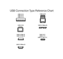 Carica l'immagine nel visualizzatore di Gallery, AmazonBasics - Cavo prolunga USB 3.0 A maschio/A femmina (1 m) - 2 x 1 m