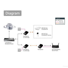 Carica l&#39;immagine nel visualizzatore di Gallery, TP-Link PoE150S PoE Injector IEEE 802.3af, 2 Porta RJ45 10/100/1000Mbps,... - Ilgrandebazar