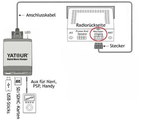 Yatour YT-M06-SUZ2 Adattatore musica di viaggio USB, SD, AUX MP3 compatibile... - Ilgrandebazar