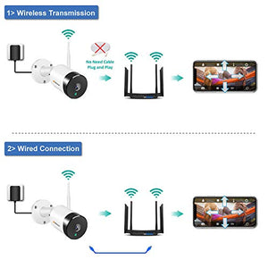 Jennov - Telecamera di sicurezza wireless 5MP Cam Panoramica A 360 Gradi.