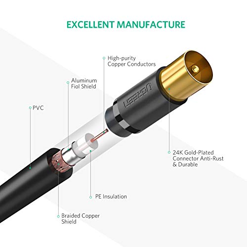 Adattatore Antenna Coassiale DeleyCON - Doppio Connettore IEC Dorato - Foto 13