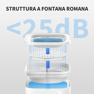 PETKIT CYBERTAIL Fontanella per Gatti, Fontanella per Gatti Senza Fili,25dB Silenziosa,Fontanella per Cani,con Luci A LED,3.0 Aggiornare l'elemento Filtrante,Pompa dell'Acqua Senza Fili,1.8 L