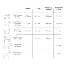 Carica l'immagine nel visualizzatore di Gallery, AmazonBasics - Tappetini da addestramento per animali domestici e Normale