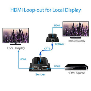 ESYNiC 1080P 60M HDMI Extender con 2 Porta Splitter Loop su Singolo... - Ilgrandebazar