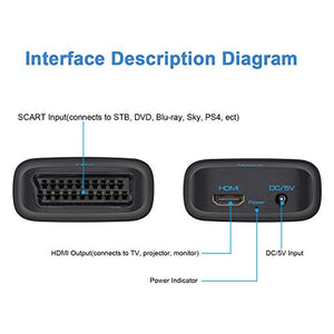 Convertitore scart hdmi qy-v05 andowl