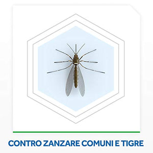 OFF! Insetto Repellente, Lozione Antizanzare, Non Unge, Confezione da 100 ml
