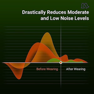𝙒𝙄𝙉𝙉𝙀𝙍 𝟮𝟬𝟮𝟯 BEZIIEE Tappi Orecchie Dormire, Livello di riduzione del rumore=36DB,Migliore utilizzo per dormire, ma anche per viaggiare, lavorare, studiare e per i concerti. 5 paia