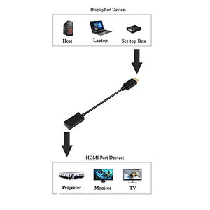 ABLEWE Cavo Displayport a HDMI 1080p,Adattatore DP a HDMi Cable 1 confezione
