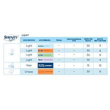 Carica l&#39;immagine nel visualizzatore di Gallery, Serenity Asciugamani Intimas 100 ml - Ilgrandebazar