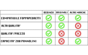 Ricarica Mangiapannolini BEBINEX, Compatibile Maialino 8 pezzi - Ilgrandebazar