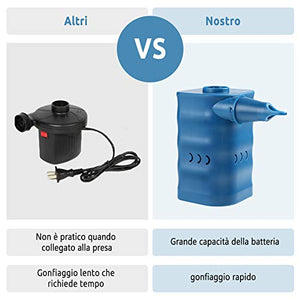 YISSVIC Pompa d'Aria Elettrica Senza Fili, 6000mAh Gonfiabile...