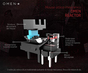 HP - Gaming Omen Reactor Mouse Gaming, 6 Tasti Programmabili, Tempo di...