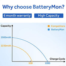 Carica l&#39;immagine nel visualizzatore di Gallery, ANTIEE 061384 061385 061386 063287 Batteria per SoundLink Mini Bluetooth...