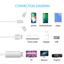 Carica l'immagine nel visualizzatore di Gallery, Ozvavzk Phone Cavo Adattatore a USB+Type c+Fulmine a HDMI 3 in 1