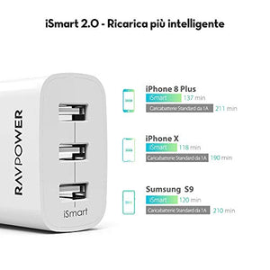RAVPOWER Caricatore USB da Muro a 3 Porte (30W, 5V/6A), con Output Bianco