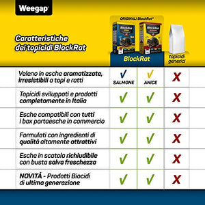Veleno per Topi Professionale, Esca Topicida Ratticida in Bustine di Pasta Fresca, Novità Aroma al Salmone, Rodenticida Potente Rosso, Uso Esterno ed Interno, 100% Made in Italy - BlockRat 150 g