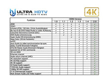 Carica l'immagine nel visualizzatore di Gallery, Ultra HDTV Premio – 2m Cavo HDMI 4K | 2.0b, risoluzione a 60Hz...