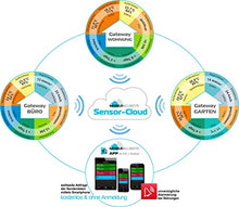 Carica l&#39;immagine nel visualizzatore di Gallery, TechnoLine 10800-1, Bianco, 1.8x5.3x1.9 cm - Ilgrandebazar