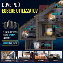 Carica l'immagine nel visualizzatore di Gallery, AMZ BRAND Repellente Ultrasuoni per Topi Pacco da 3 - Repellente per Ratti - 4 modalità di Funzionamento - modalità Silenziosa - Non Tossico - Efficace Contro Topi e Ratti - Senza Radiazioni