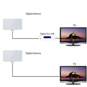 1byone Antenna interna per TV, DTT e DVB-T, 40 km 0.7mm Dichte/ 35 KM, bianco - Ilgrandebazar