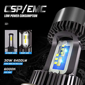 CAR ROVER LEDMT HS1-Lampadina LED per Faro Moto, 6400lm, 12 V, Grigio scuro