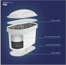 Carica l'immagine nel visualizzatore di Gallery, Aquafloow Maxi Set Di 12x Cartucce Filtranti Per Acqua | Adatto A Tutte Le Caraffe BRITA e DAFI Con Filtri UNIMAX | Compatibile Con BRITA Maxtra+, Style, Marella, Elemaris, XL, Fun