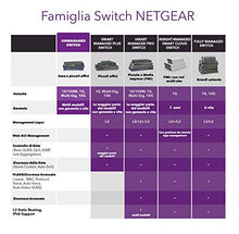 Carica l&#39;immagine nel visualizzatore di Gallery, Netgear GS105GE Switch Ethernet 5 porte Gigabit, switch Unmanaged,...